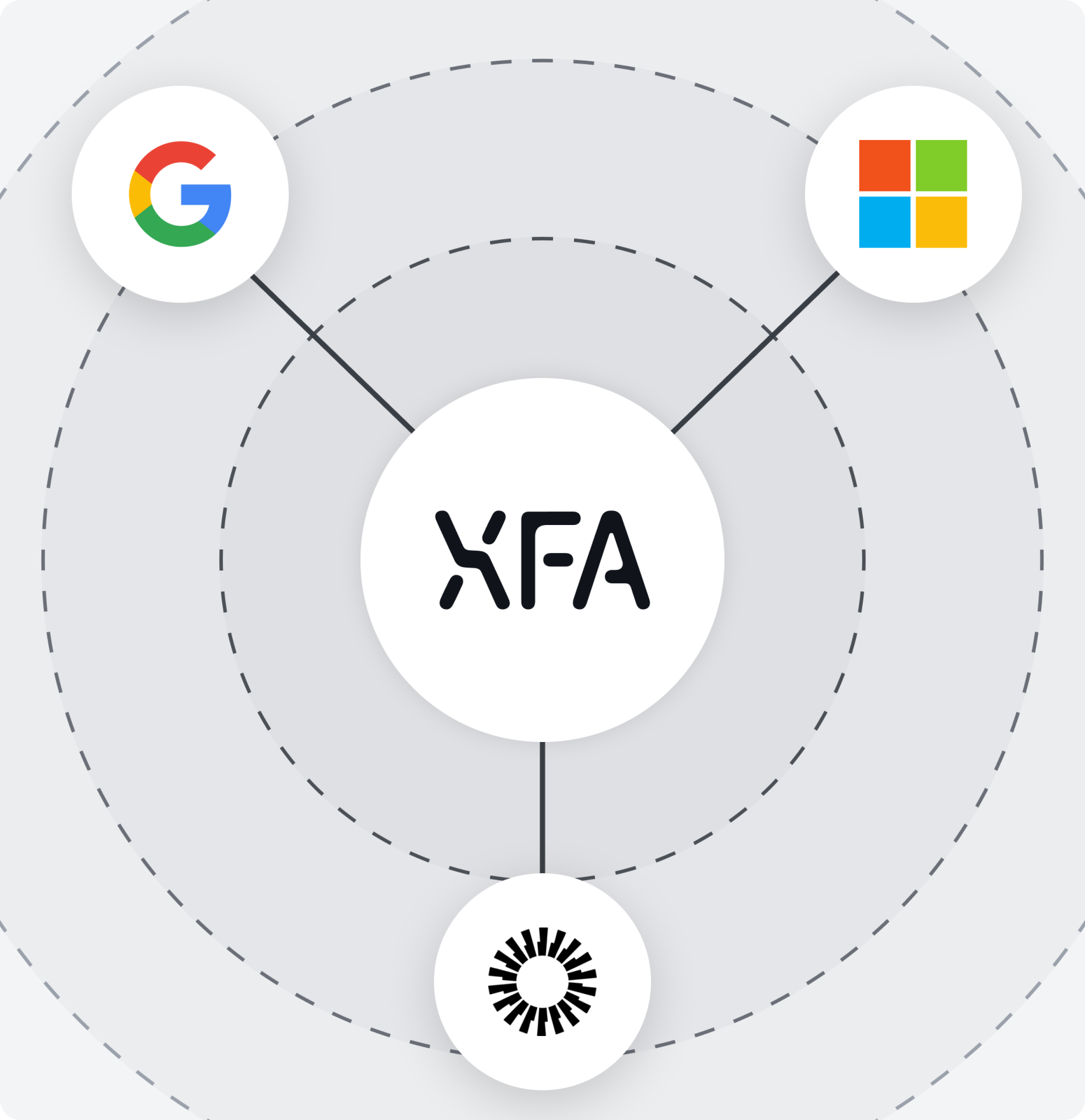 power-of-device-discovery