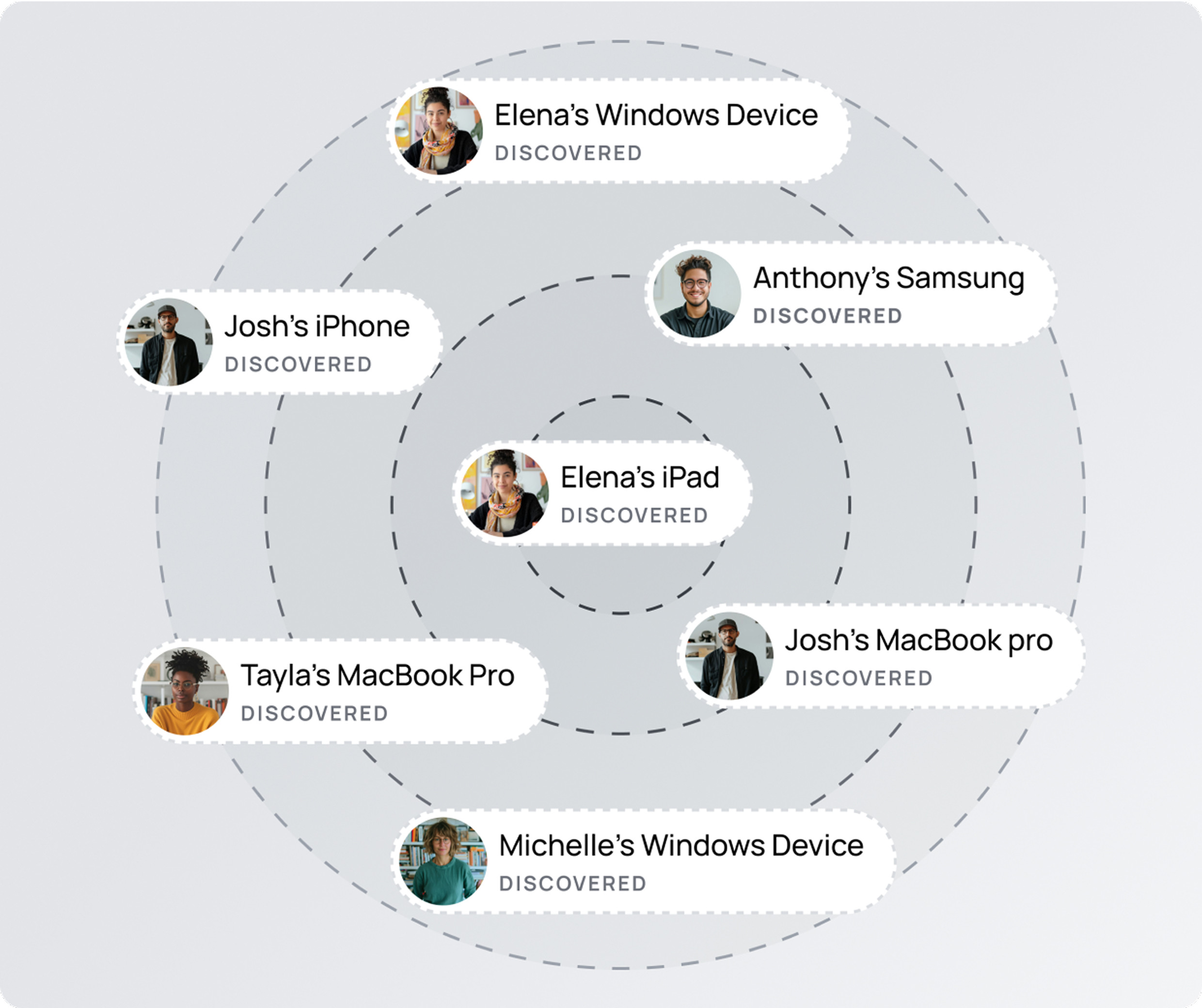 Cover every endpoint.