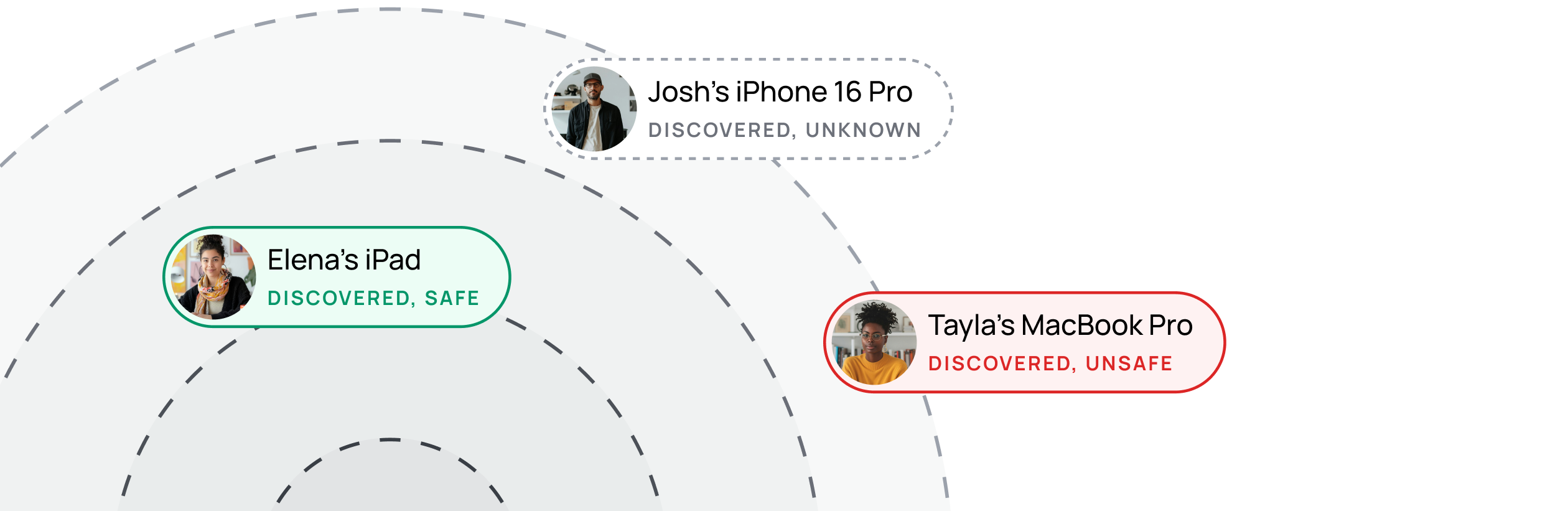 Discover & Monitor devices <br />without an agent